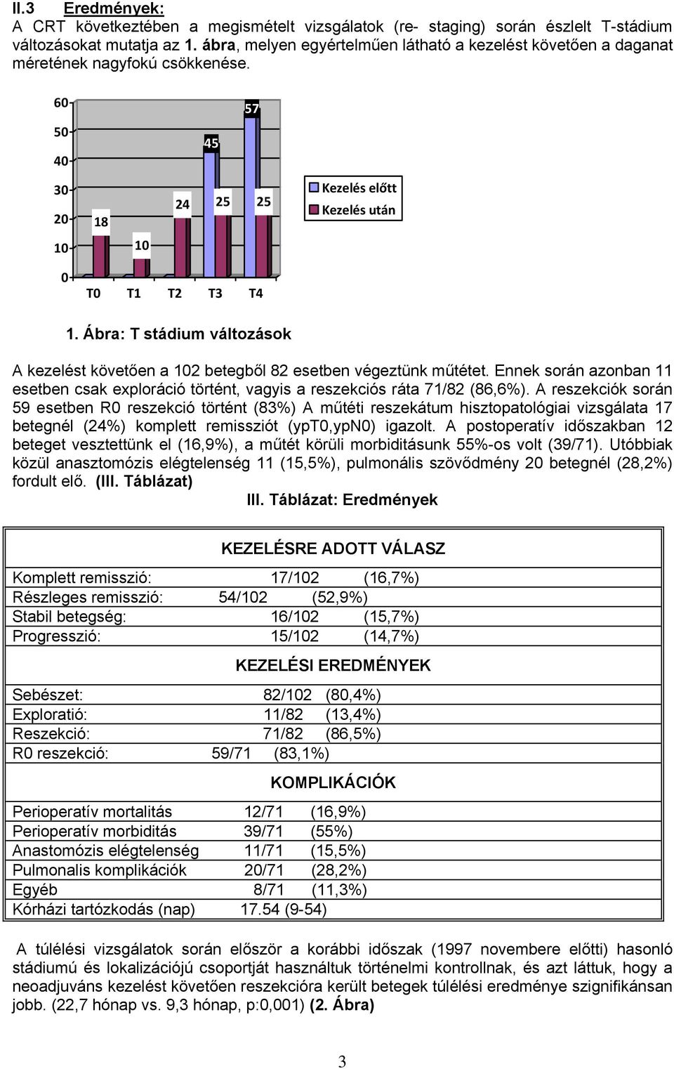 Ábra: T stádium változások A kezelést követően a 12 betegből 82 esetben végeztünk műtétet. Ennek során azonban 11 esetben csak exploráció történt, vagyis a reszekciós ráta 71/82 (86,6%).