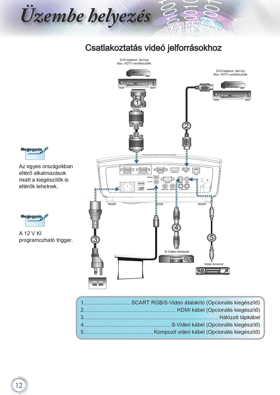 lehetnek. Megjegyzés A 12 V KI programozható trigger. 3 4 5 S-Video Output kimenet Video Videó Output kimenet 1.
