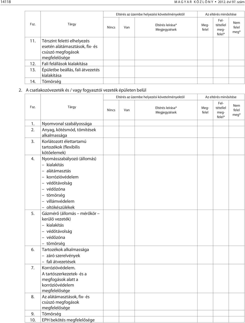 Anyag, kötésmód, tömítések alkalmassága. Korlátozott élettartamú tartozékok (flexibilis kötõelemek) 4. Nyomásszabályozó (állomás) alátámasztás korrózióvédelem villámvédelem oltókészülékek 5.