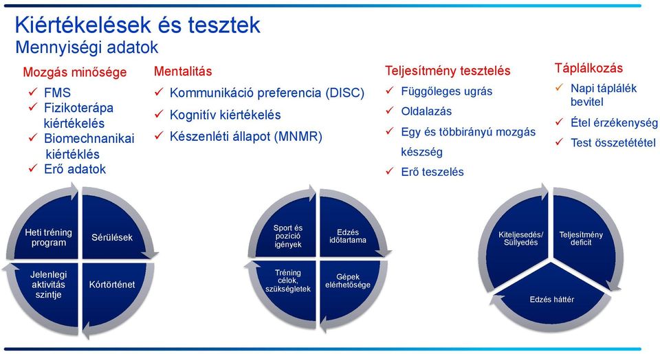 Egy és többirányú mozgás készség! Erő teszelés Táplálkozás! Napi táplálék bevitel! Étel érzékenység!