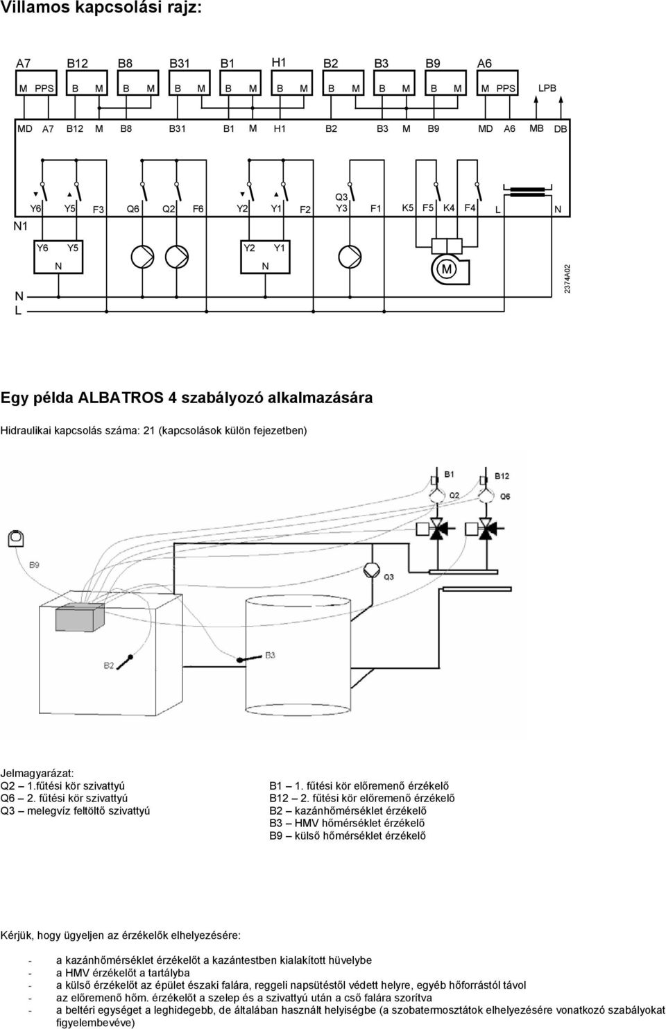 fűtési kör szivattyú Q3 melegvíz feltöltő szivattyú B1 1. fűtési kör előremenő érzékelő B12 2.