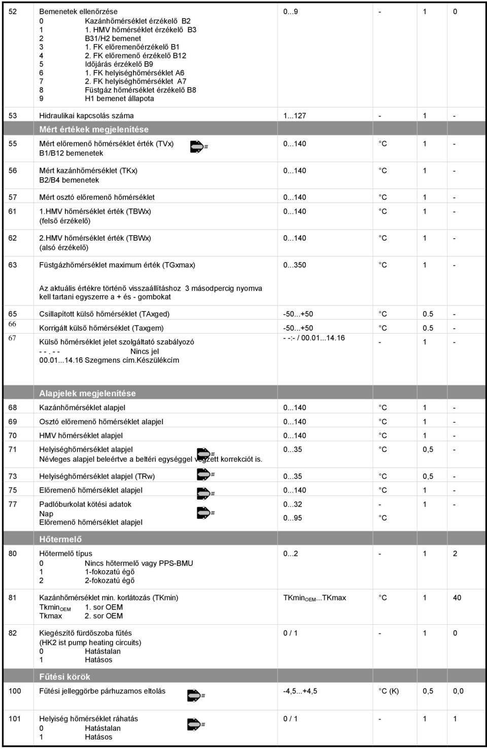 ..127-1 - ért értékek megjelenítése 55 ért előremenő hőmérséklet érték (TVx) B1/B12 bemenetek 0...140 C 1-56 ért kazánhőmérséklet (TKx) B2/B4 bemenetek 0...140 C 1-57 ért osztó előremenő hőmérséklet 0.