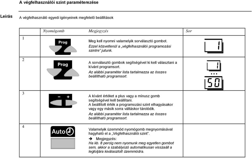 Az alábbi paraméter lista tartalmazza az összes beállítható programsort. 3 4 A kívánt értéket a plus vagy a mínusz gomb segítségével kell beállítani.