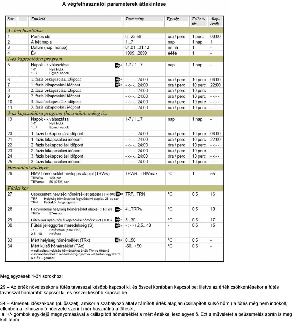 ősszel), amikor a szabályozó által számított érték alapján (csillapított külső hőm.