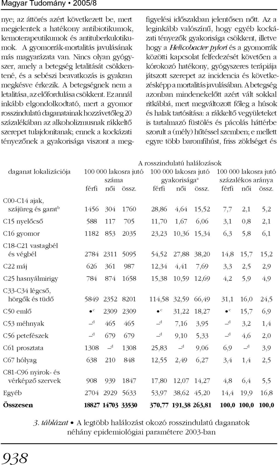 A betegségnek nem a letalitása, az elõfordulása csökkent.