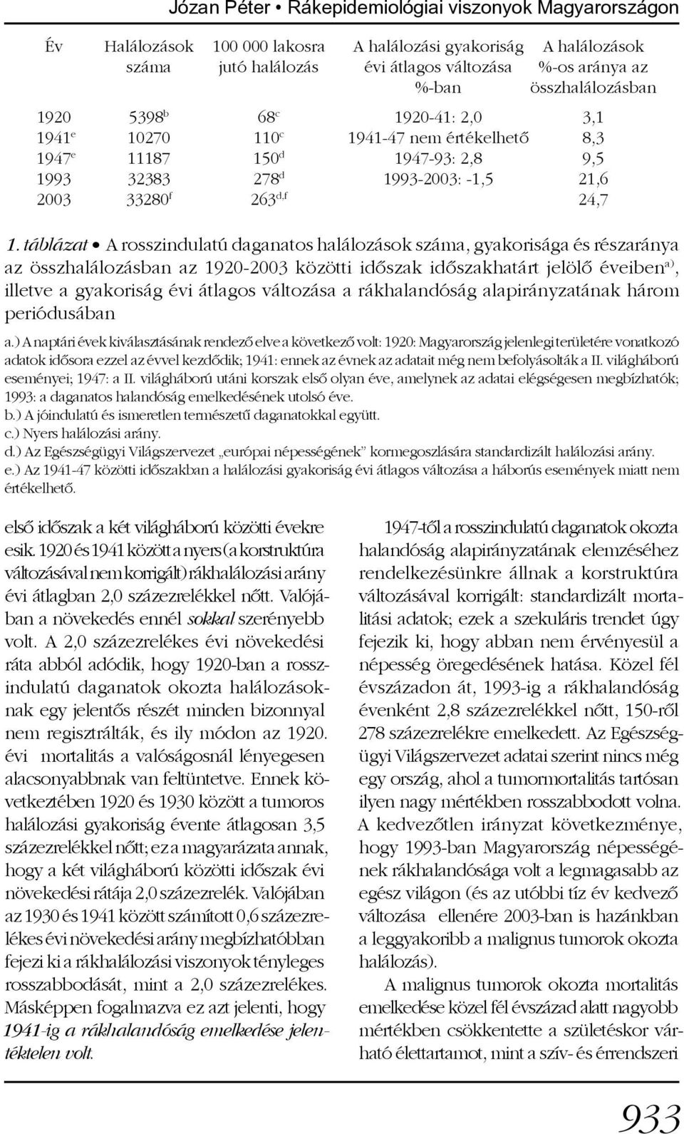 táblázat A rosszindulatú daganatos halálozások száma, gyakorisága és részaránya az összhalálozásban az 1920-2003 közötti idõszak idõszakhatárt jelölõ éveiben a), illetve a gyakoriság évi átlagos