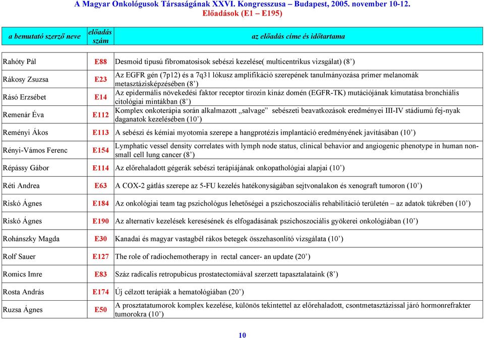 Éva E112 Komplex onkoterápia során alkalmazott salvage sebészeti beavatkozások eredményei III-IV stádiumú fej-nyak daganatok kezelésében (10 ) Reményi Ákos E113 A sebészi és kémiai myotomia szerepe a