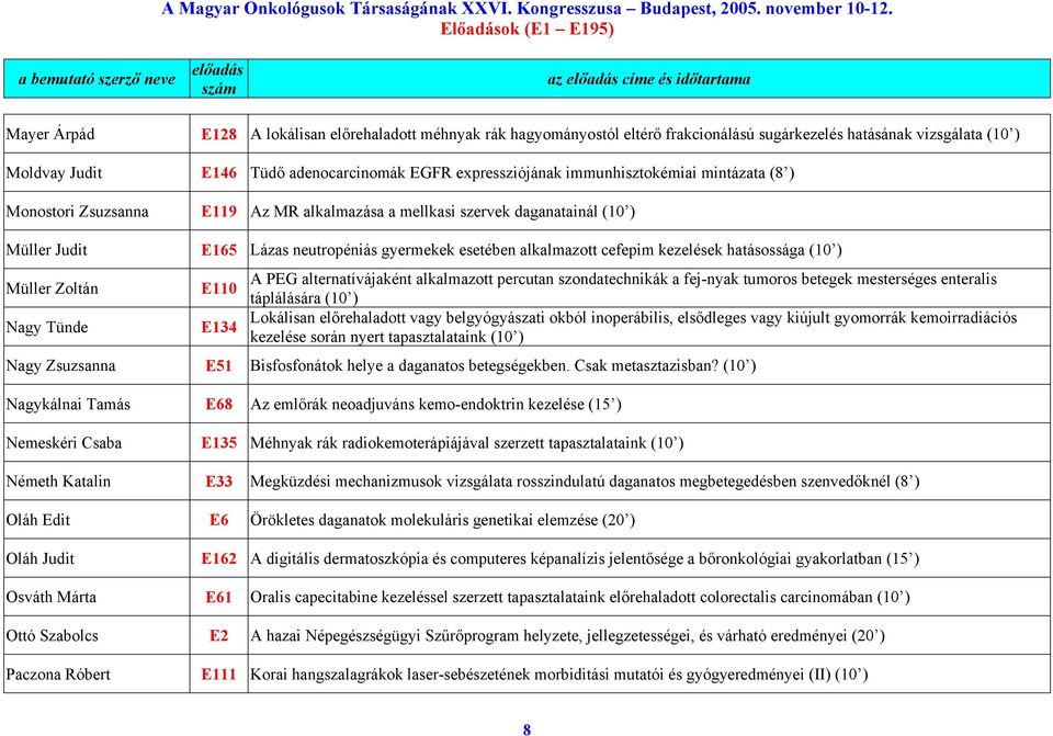 hatásossága (10 ) Müller Zoltán E110 Nagy Tünde E134 A PEG alternatívájaként alkalmazott percutan szondatechnikák a fej-nyak tumoros betegek mesterséges enteralis táplálására (10 ) Lokálisan