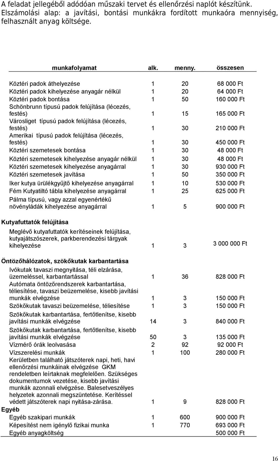 összesen Köztéri padok áthelyezése 1 20 68 000 Ft Köztéri padok kihelyezése anyagár nélkül 1 20 64 000 Ft Köztéri padok bontása 1 50 160 000 Ft Schönbrunn típusú padok felújítása (lécezés, festés) 1