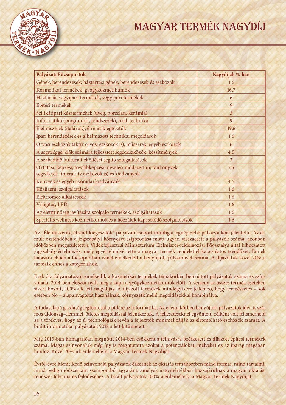 étrend-kiegészítők 19,6 Ipari berendezések és alkalmazott technikai megoldások 1,6 Orvosi eszközök (aktív orvosi eszközök is), műszerek; egyéb eszközök 6 A segítséggel élők számára fejlesztett