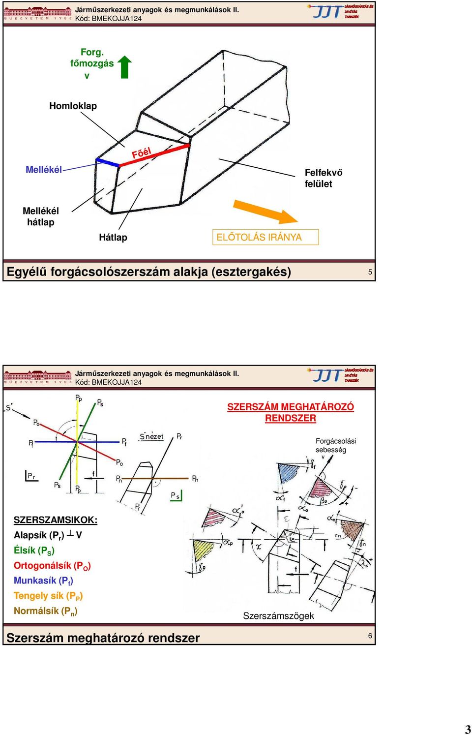 Forgácsolási sebesség SZERSZÁMSÍKOK: Alapsík (P r ) V Élsík (P S ) Ortogonálsík (P O )
