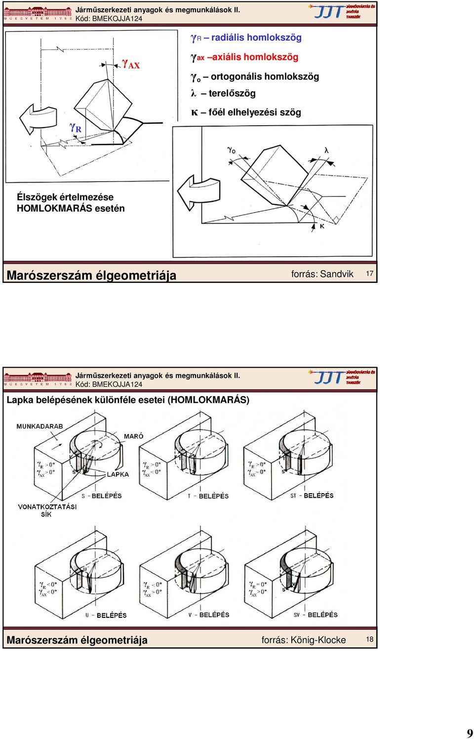 HOMLOKMARÁS esetén Marószerszám élgeometriája forrás: Sandvik 17 Lapka