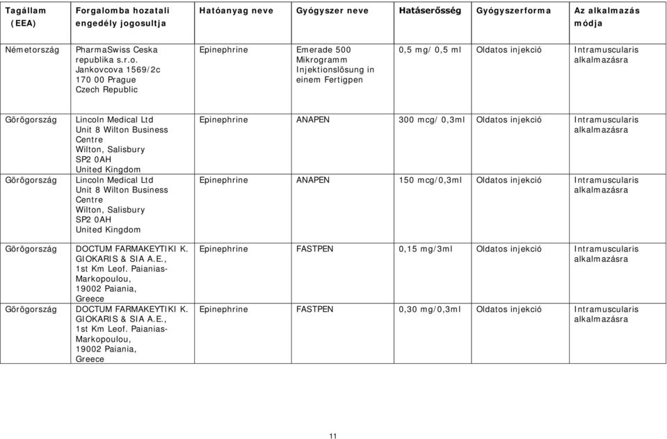 Jankovcova 1569/2c 170 00 Prague Czech Republic Epinephrine Emerade 500 Mikrogramm Injektionslösung in einem Fertigpen 0,5 mg/ 0,5 ml
