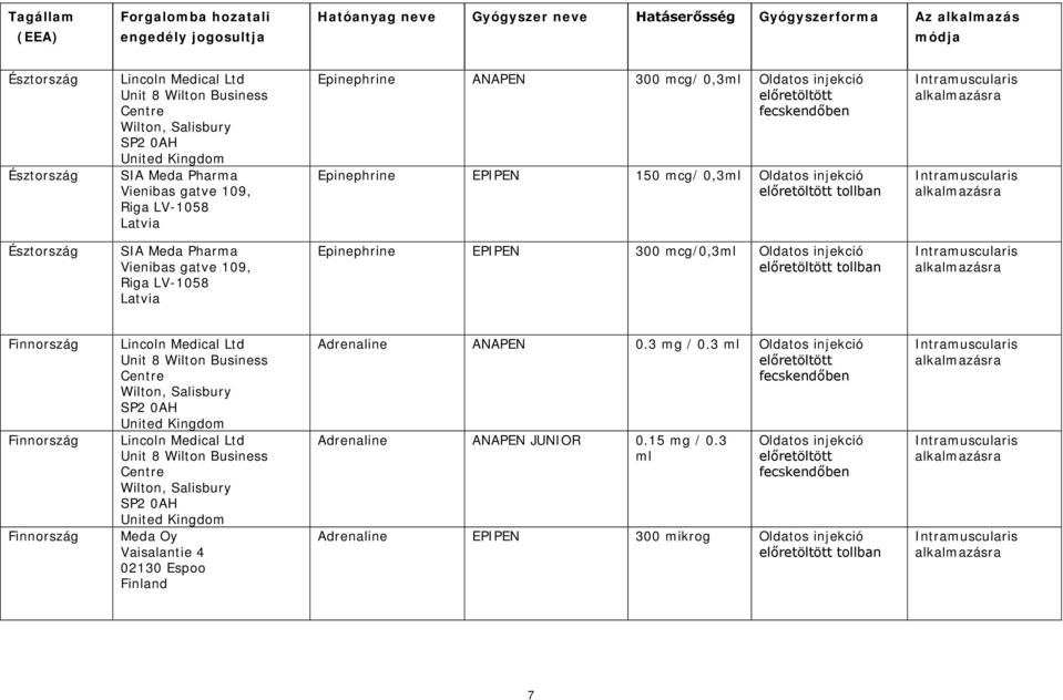 Epinephrine EPIPEN 300 mcg/0,3ml Finnország Finnország Finnország Meda Oy Vaisalantie 4 02130 Espoo