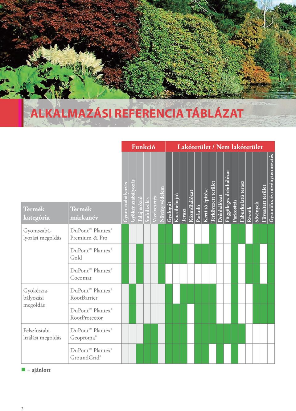 Drénhálózat Függőleges drénhálózat Parkosítás Faburkolatú terasz Rézsűk Sövények Füvesített terület Gyümölcs és növénytermesztés