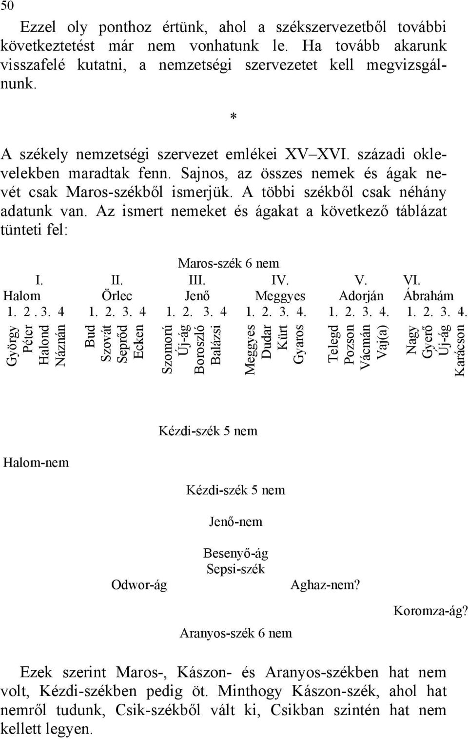 Az ismert nemeket és ágakat a következő táblázat tünteti fel: * I. Halom 1. 2. 3. 4 II. Örlec 1. 2. 3. 4 Maros-szék 6 nem III. Jenő 1. 2. 3. 4 IV. Meggyes 1. 2. 3. 4. V. Adorján 1. 2. 3. 4. VI.