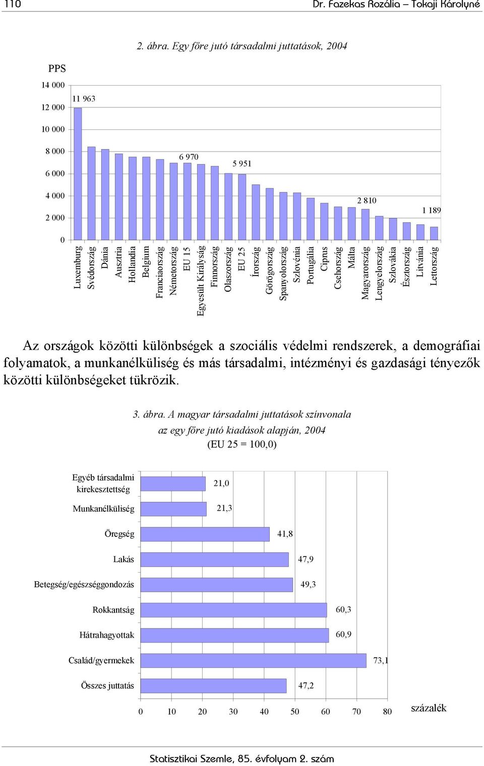 Németország EU 15 Egyesült Királyság Finnország Olaszország EU 25 Írország Görögország Spanyolország Szlovénia Portugália Ciprus Csehország Málta Magyarország Lengyelország Szlovákia Észtország