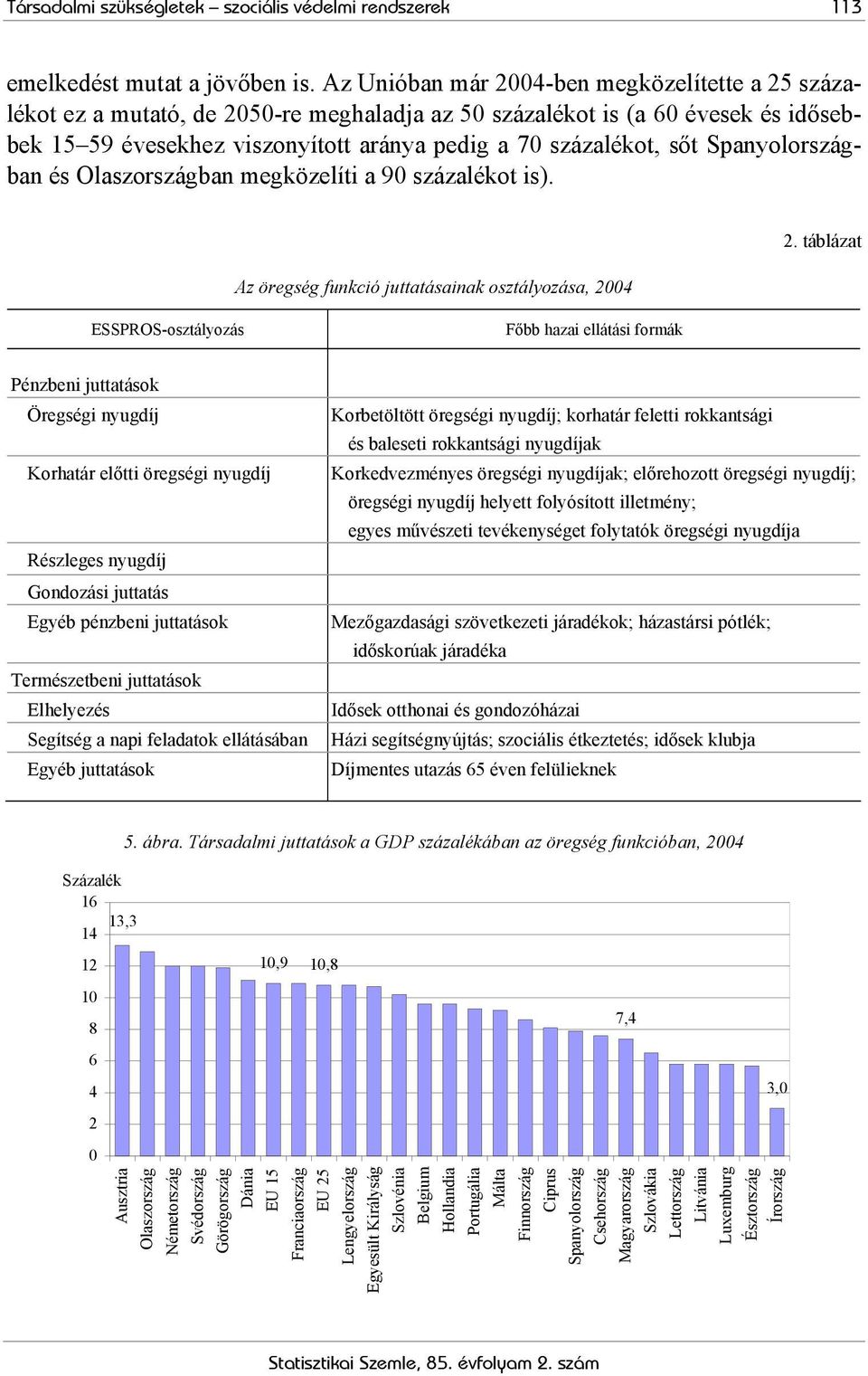 Spanyolországban és Olaszországban megközelíti a 90 százalékot is). Az öregség funkció juttatásainak osztályozása, 2004 2.