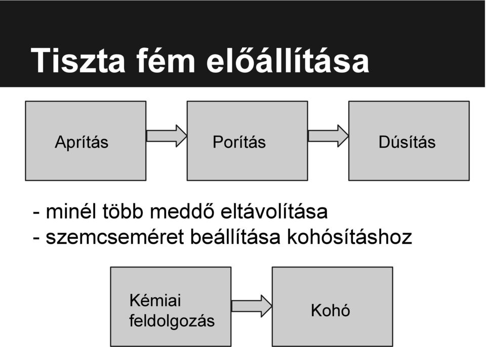 eltávolítása - szemcseméret