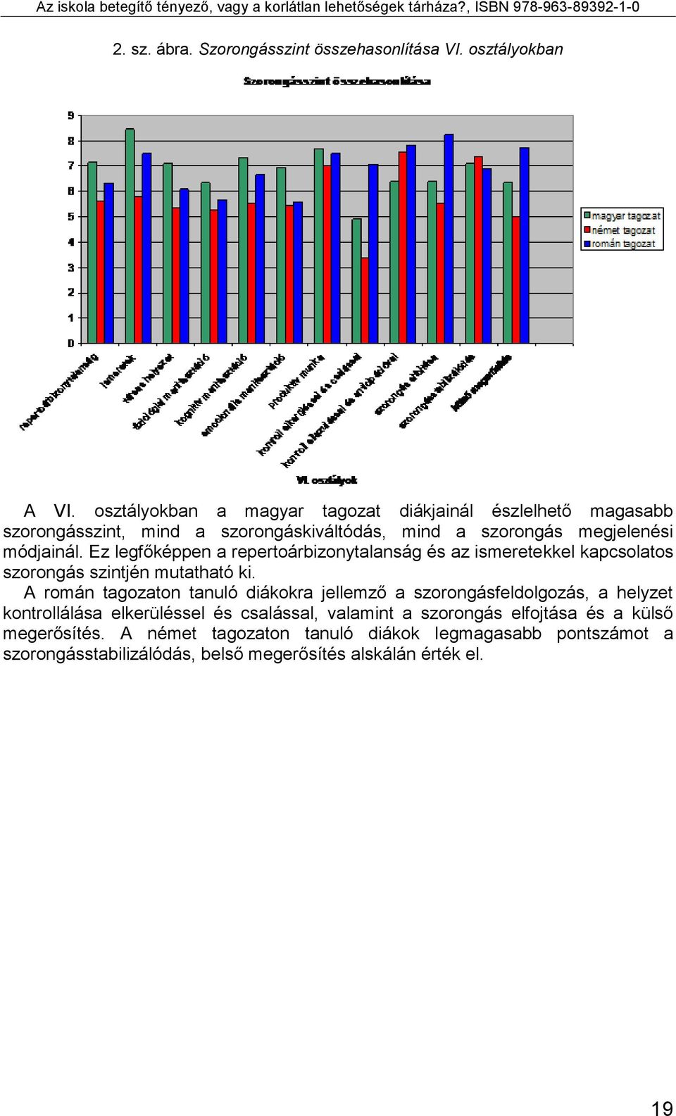 Ez legfőképpen a repertoárbizonytalanság és az ismeretekkel kapcsolatos szorongás szintjén mutatható ki.