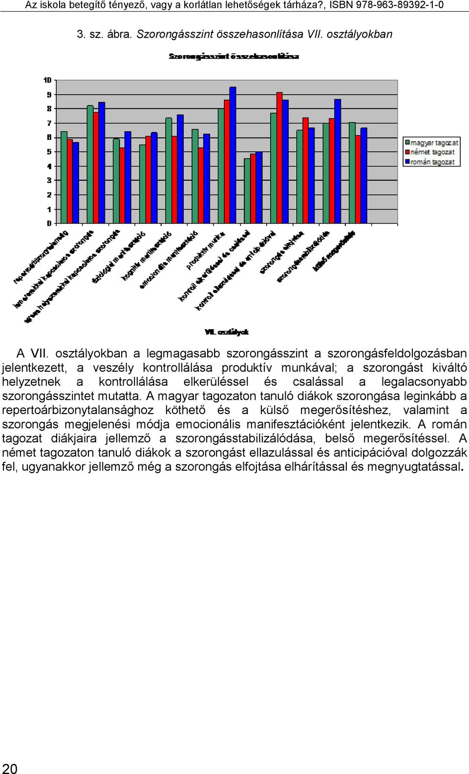 csalással a legalacsonyabb szorongásszintet mutatta.