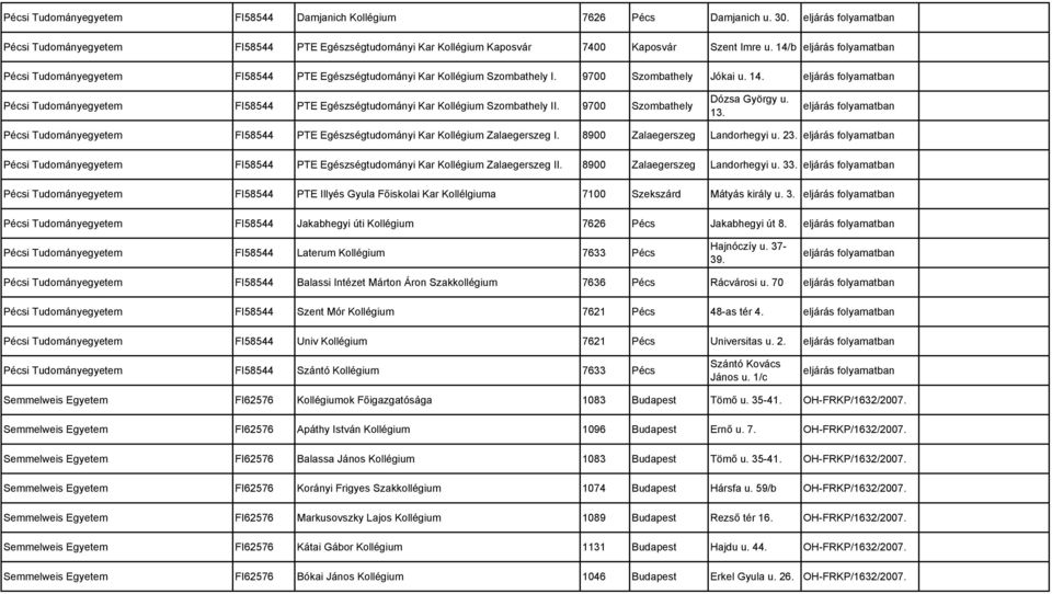 9700 Szombathely Dózsa György u. 13. Pécsi Tudományegyetem FI58544 PTE Egészségtudományi Kar Kollégium Zalaegerszeg I. 8900 Zalaegerszeg Landorhegyi u. 23.