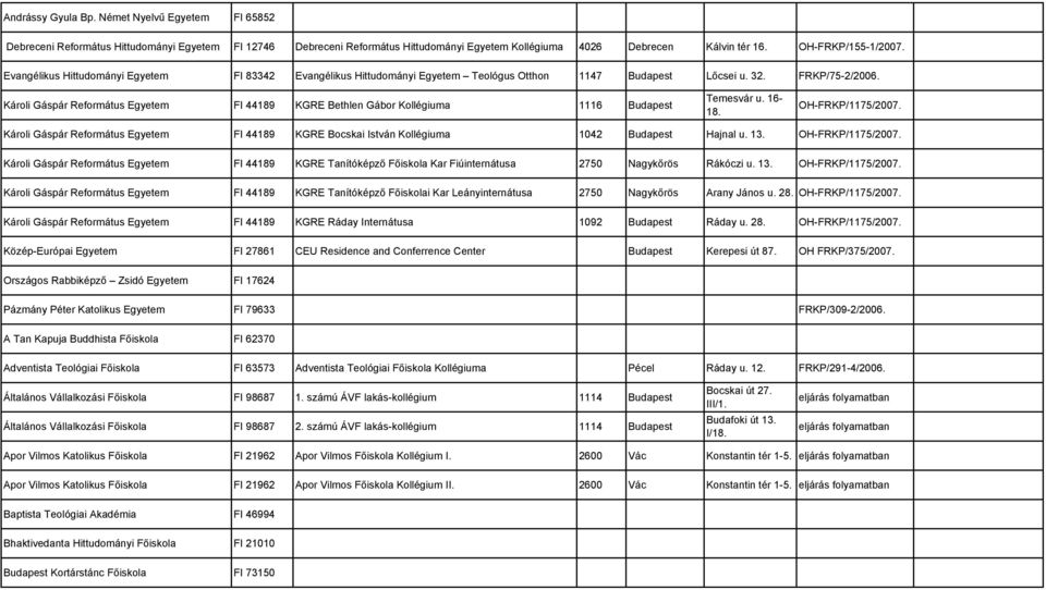 Károli Gáspár Református FI 44189 KGRE Bethlen Gábor Kollégiuma 1116 Budapest Temesvár u. 16-18. OH-FRKP/1175/2007.