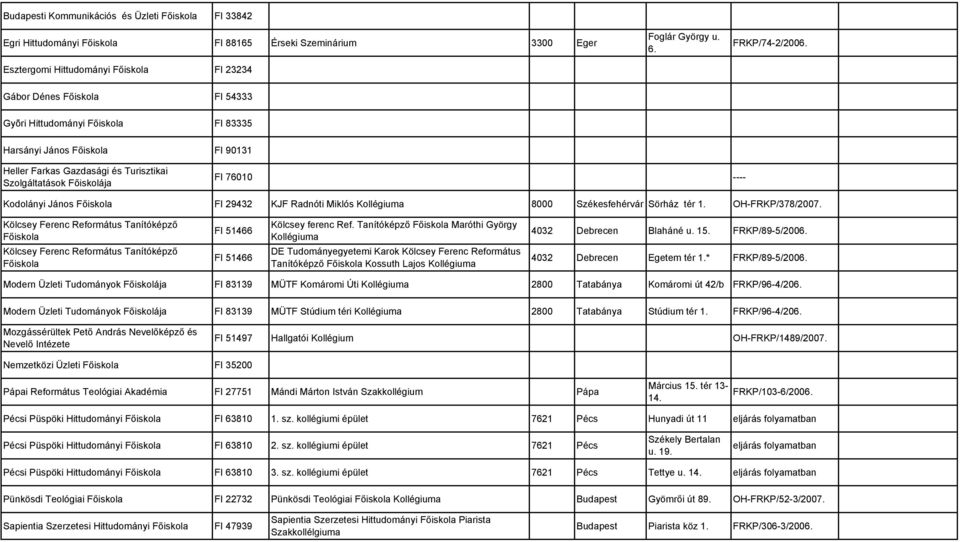 Kollégiuma 8000 Székesfehérvár Sörház tér 1. OH-FRKP/378/2007. Kölcsey Ferenc Református Tanítóképző Kölcsey Ferenc Református Tanítóképző FI 51466 FI 51466 Kölcsey ferenc Ref.