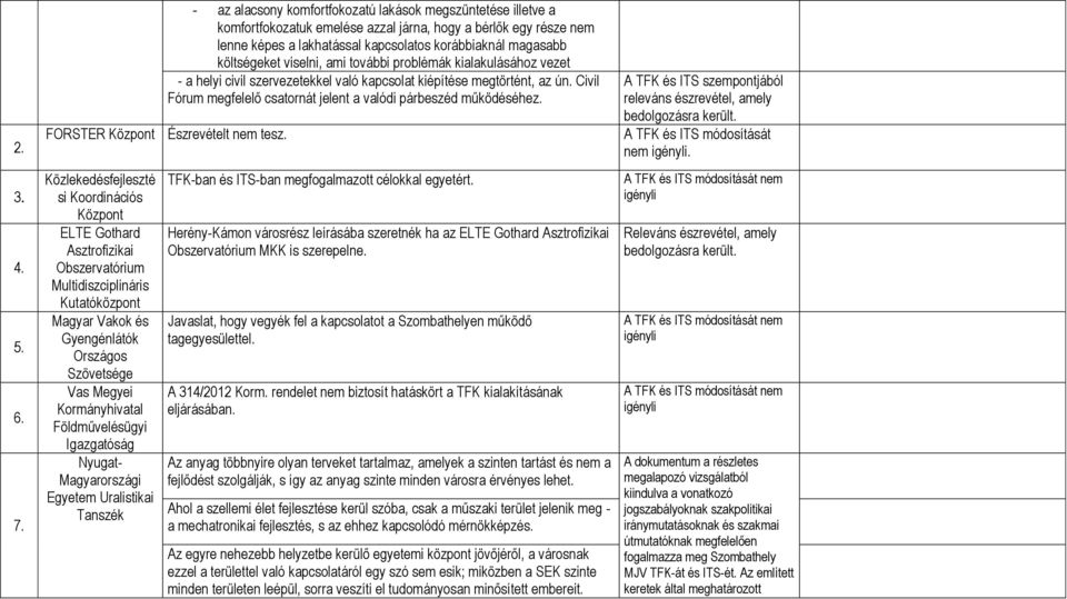 viselni, ami további problémák kialakulásához vezet - a helyi civil szervezetekkel való kapcsolat kiépítése megtörtént, az ún. Civil Fórum megfelelő csatornát jelent a valódi párbeszéd működéséhez.