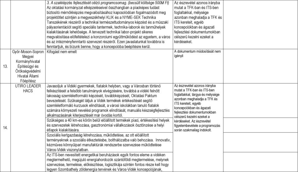 megyeszékhelyi KLIK és a NYME-SEK Technika Tanszékének részéről a technikai természettudományos képzést és a műszaki pályaorientációt segítő speciális tantermek, technika-laborok és tanműhelyek