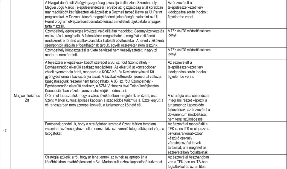 Szombathely egészséges ivóvízzel való ellátása megoldott. Szennyvízelvezetés és tisztítás is megfelelő.