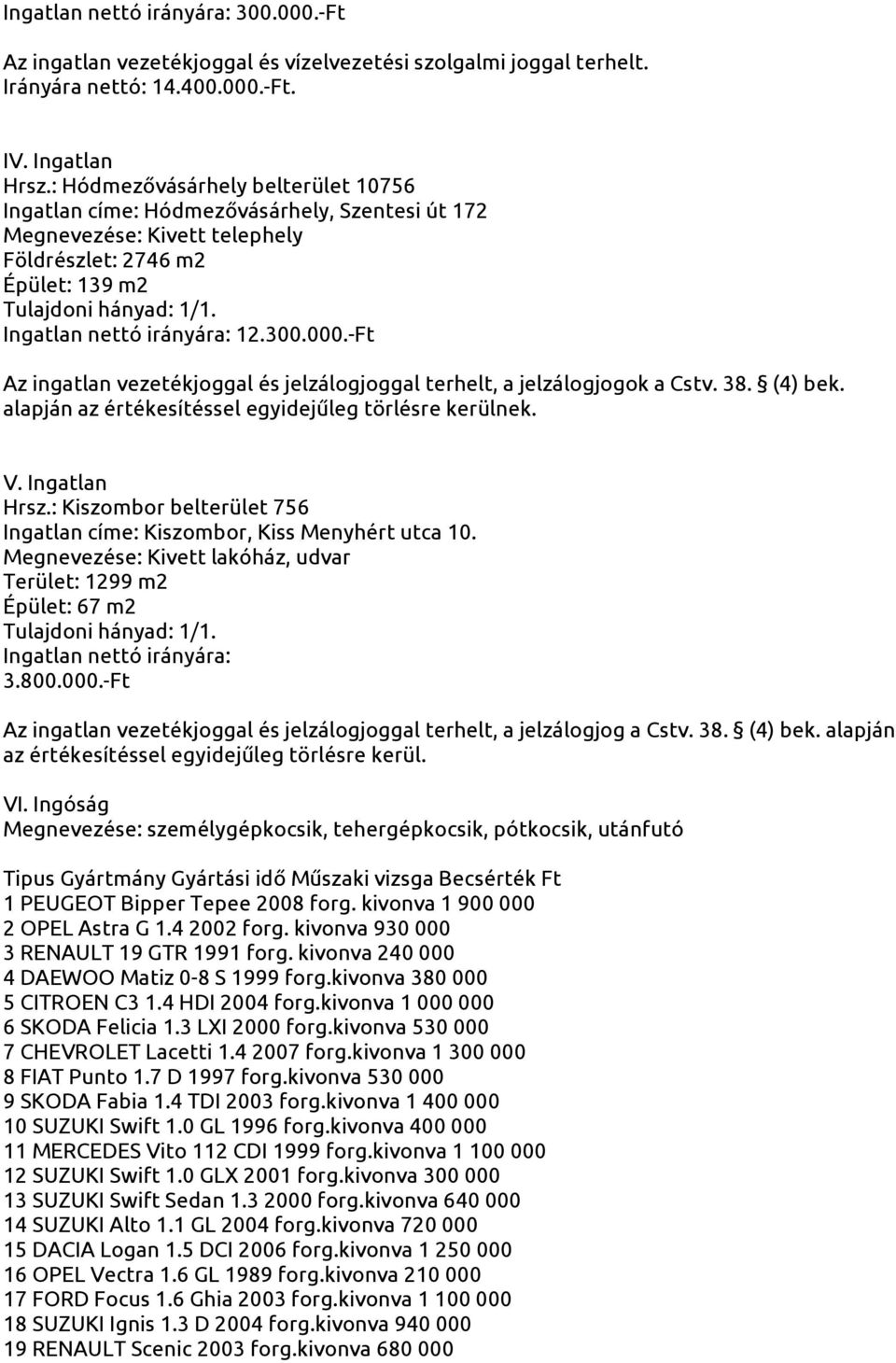 Ingatlan nettó irányára: 12.300.000.-Ft Az ingatlan vezetékjoggal és jelzálogjoggal terhelt, a jelzálogjogok a Cstv. 38. (4) bek. alapján az értékesítéssel egyidejűleg törlésre kerülnek. V.