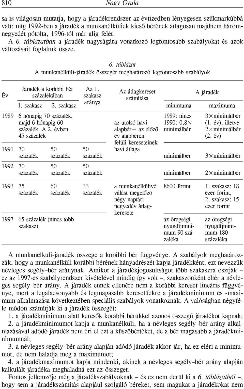 Év százalékában szakasz 1. szakasz 2.