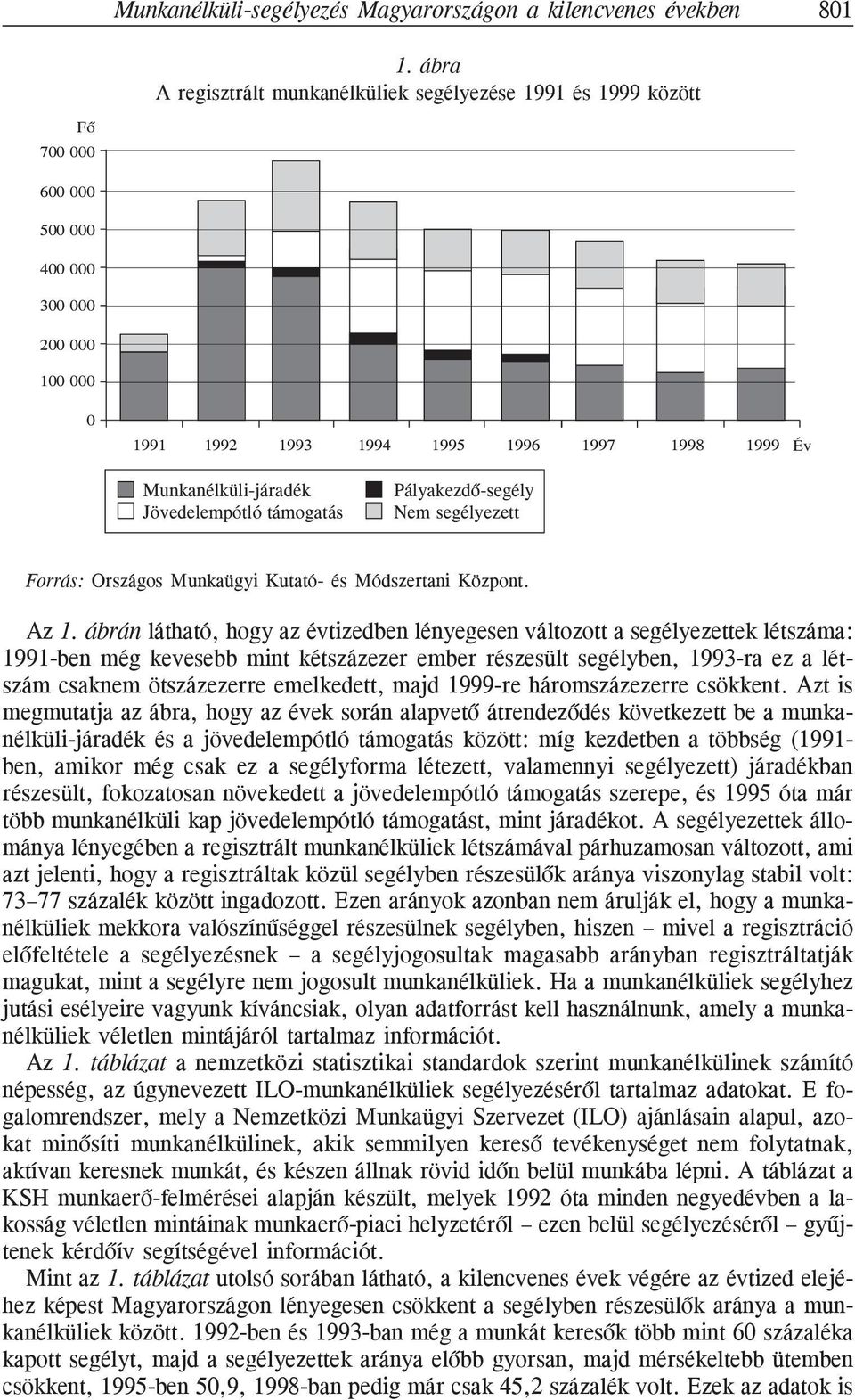 Jövedelempótló támogatás Pályakezdõ-segély Nem segélyezett Forrás: Országos Munkaügyi Kutató- és Módszertani Központ. Az 1.