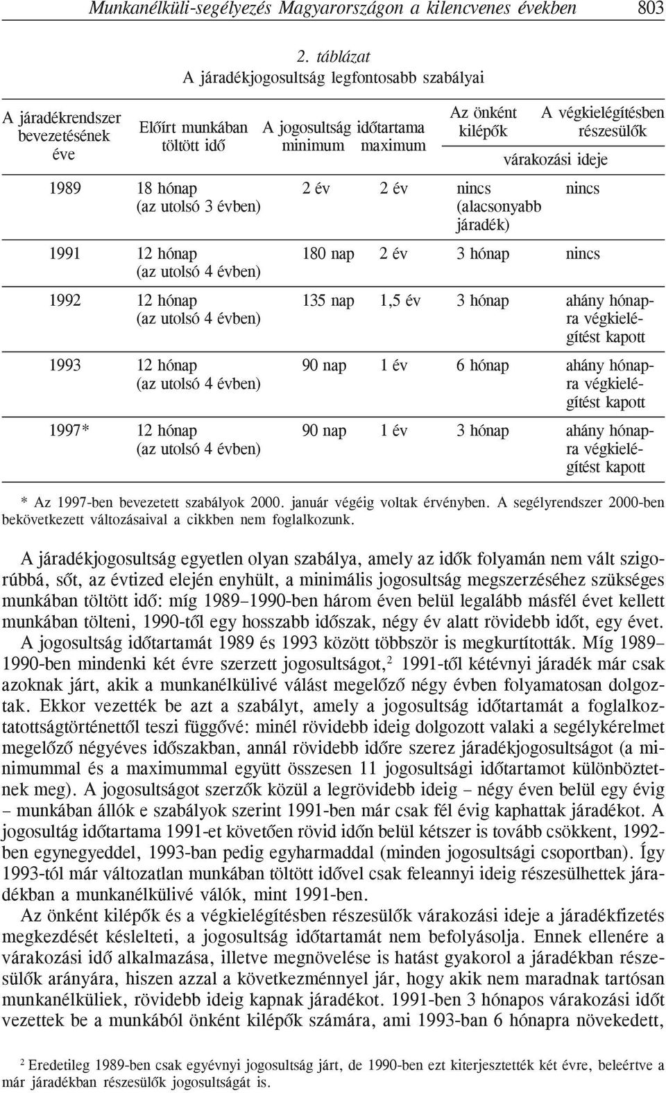 maximum éve várakozási ideje 1989 18 hónap 2 év 2 év nincs nincs (az utolsó 3 évben) (alacsonyabb járadék) 1991 12 hónap 180 nap 2 év 3 hónap nincs (az utolsó 4 évben) 1992 12 hónap 135 nap 1,5 év 3