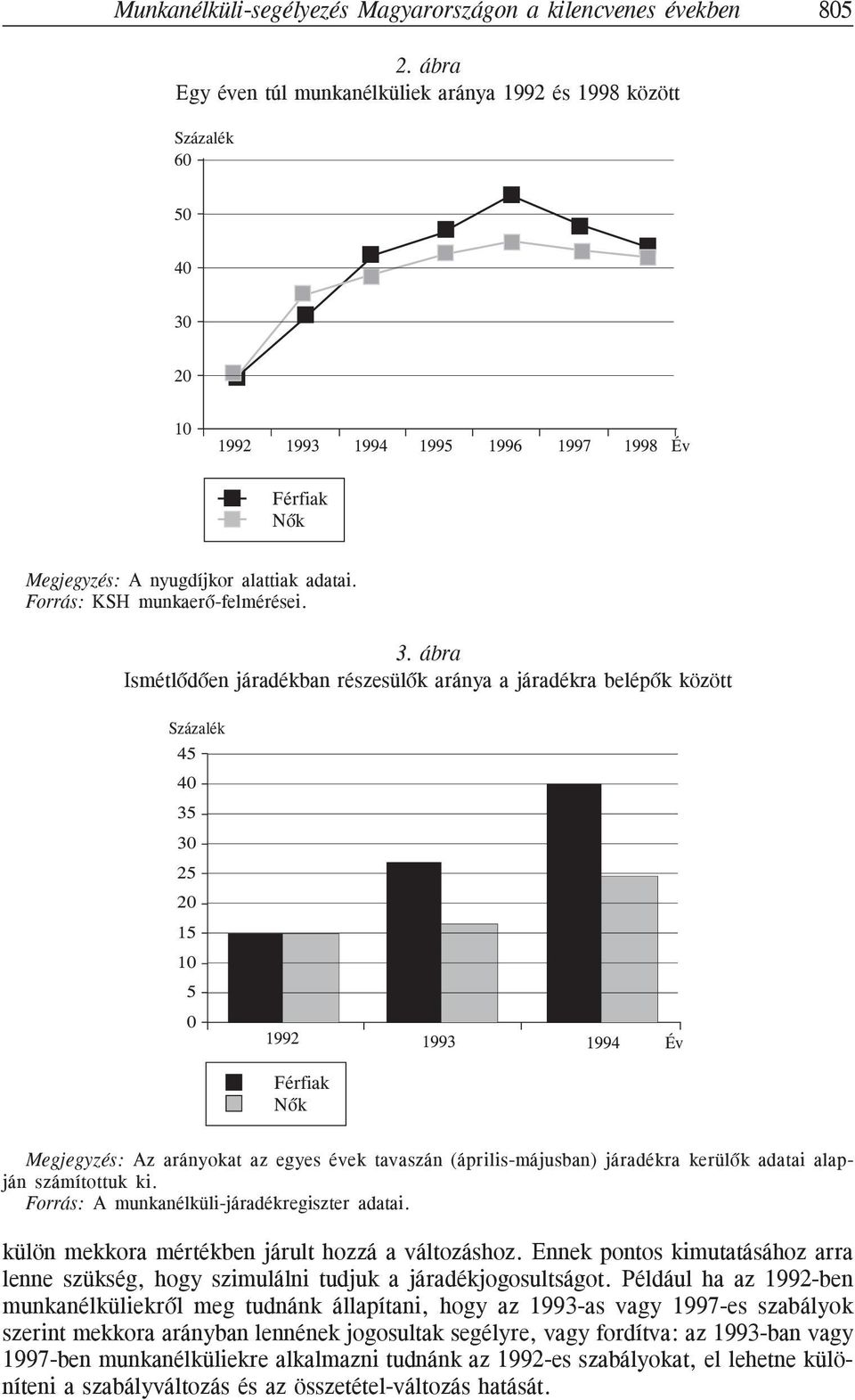 Forrás: KSH munkaerõ-felmérései. 3.
