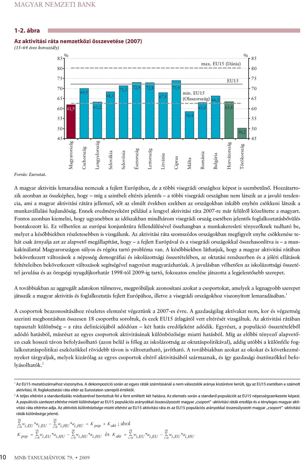 50,2 Törökország 50 45 Forrás: Eurostat. A magyar aktivitás lemaradása nemcsak a fejlett Európához, de a többi visegrádi országhoz képest is szembetûnõ.