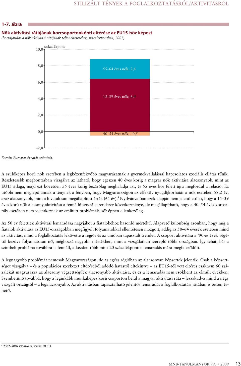 2,4 6,0 4,0 15 39 éves nõk; 6,4 2,0 0,0 40 54 éves nõk; 0,5 2,0 Forrás: Eurostat és saját számítás.