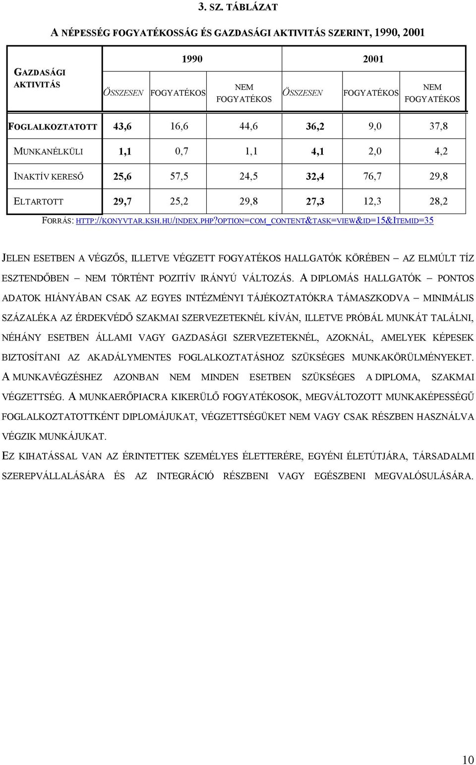 16,6 44,6 36,2 9,0 37,8 MUNKANÉLKÜLI 1,1 0,7 1,1 4,1 2,0 4,2 INAKTÍV KERESŐ 25,6 57,5 24,5 32,4 76,7 29,8 ELTARTOTT 29,7 25,2 29,8 27,3 12,3 28,2 FORRÁS: HTTP://KONYVTAR.KSH.HU/INDEX.PHP?