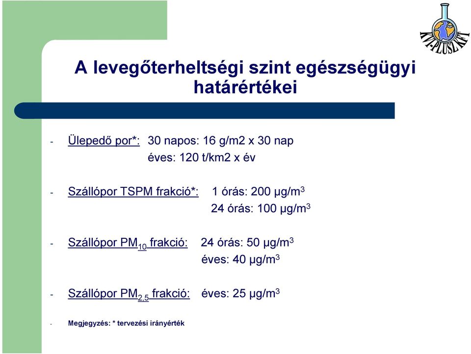 24 órás: 100 µg/m 3 - Szállópor PM 10 frakció: 24 órás: 50 µg/m 3 éves: 40 µg/m