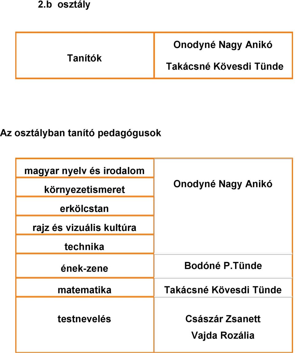 Onodyné Nagy Anikó technika Bodóné P.