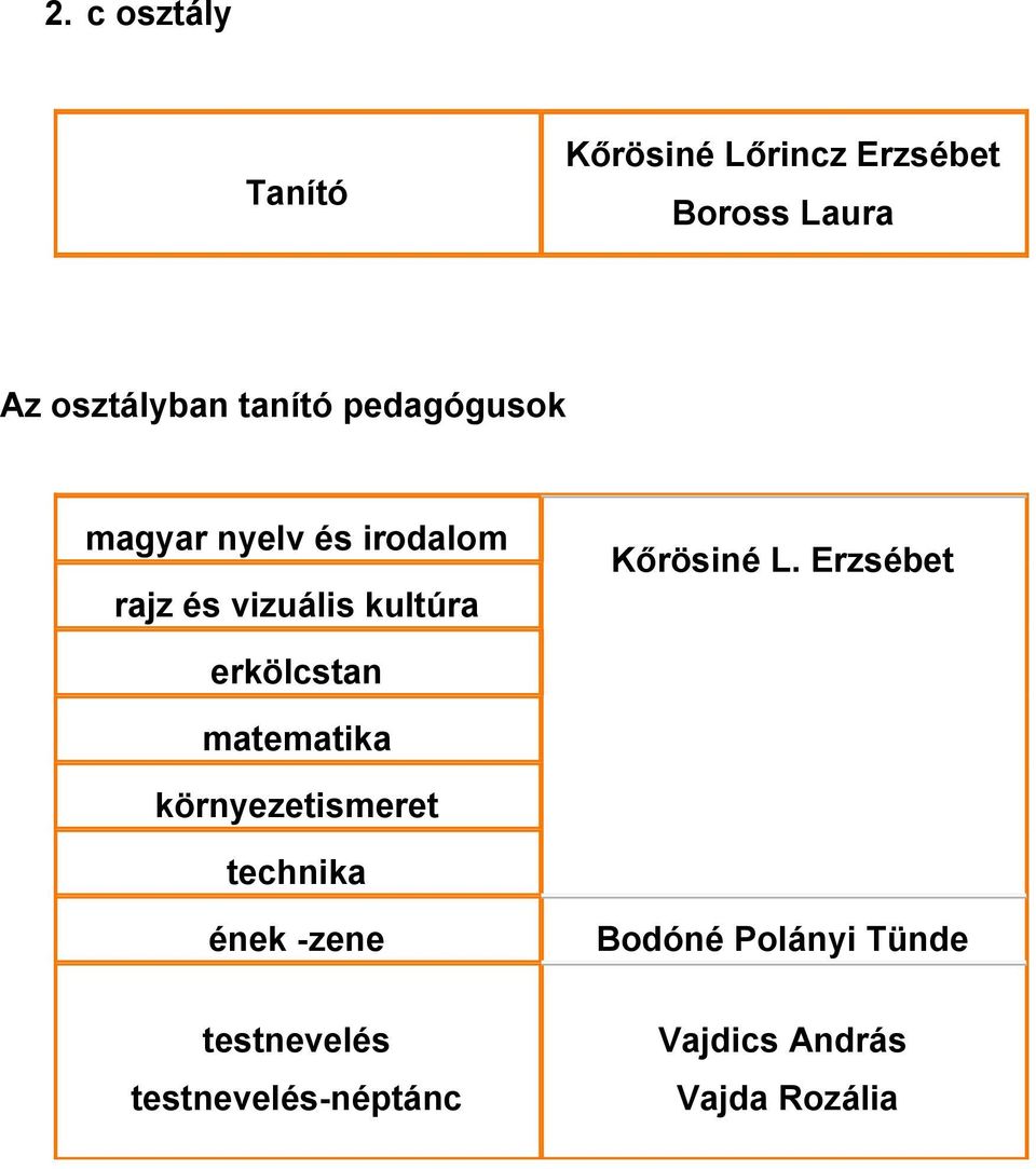 Erzsébet környezetismeret technika ének