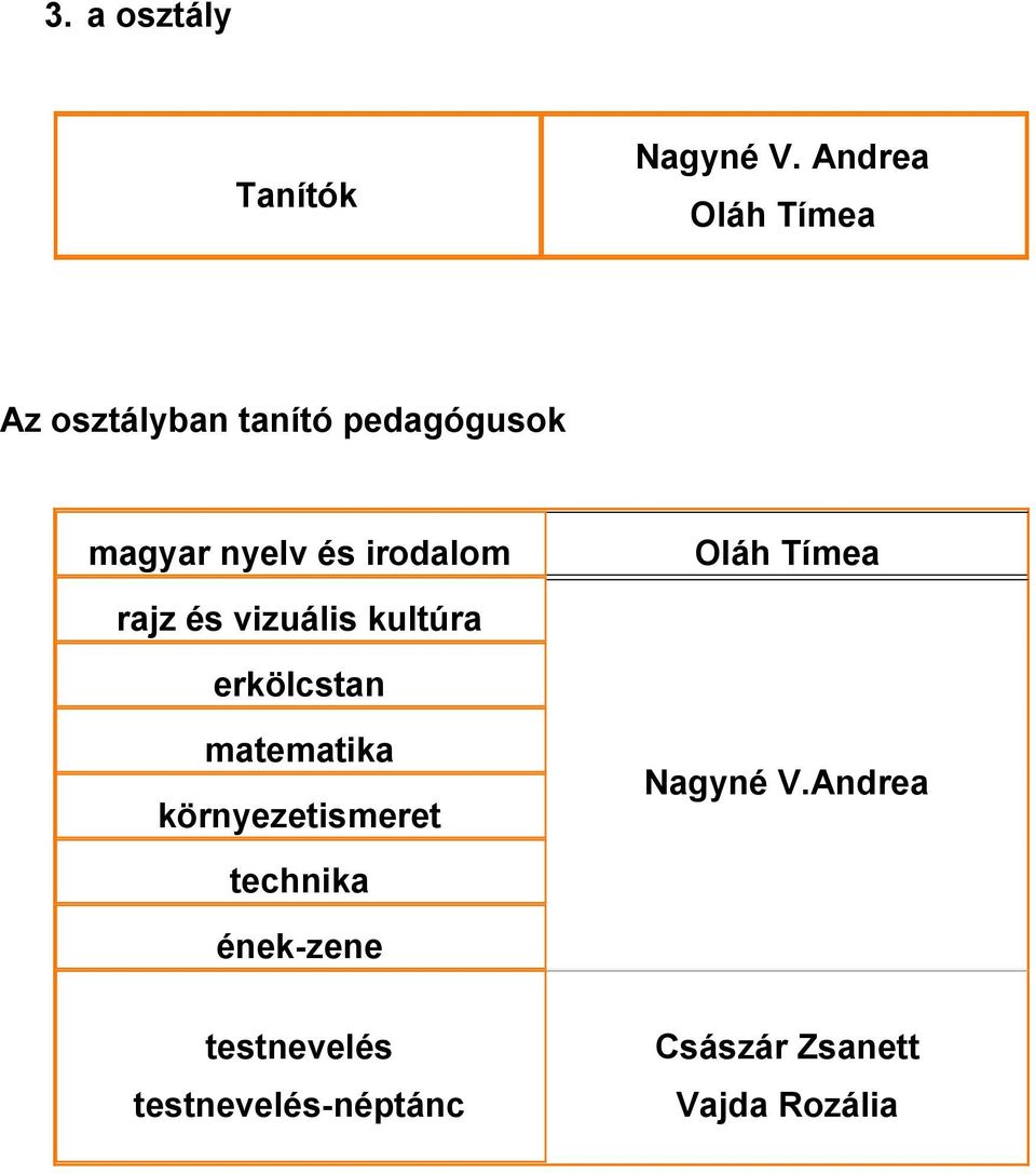 környezetismeret Nagyné V.