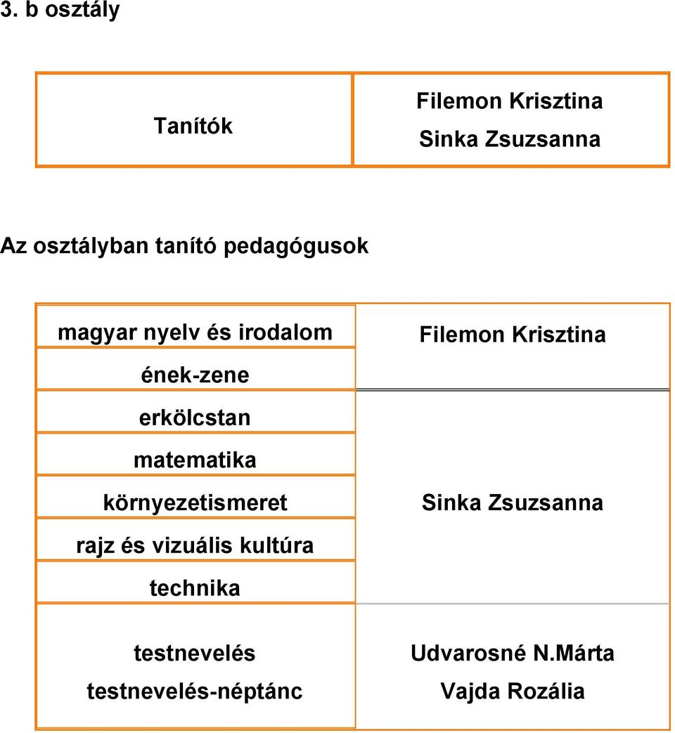 környezetismeret Sinka Zsuzsanna