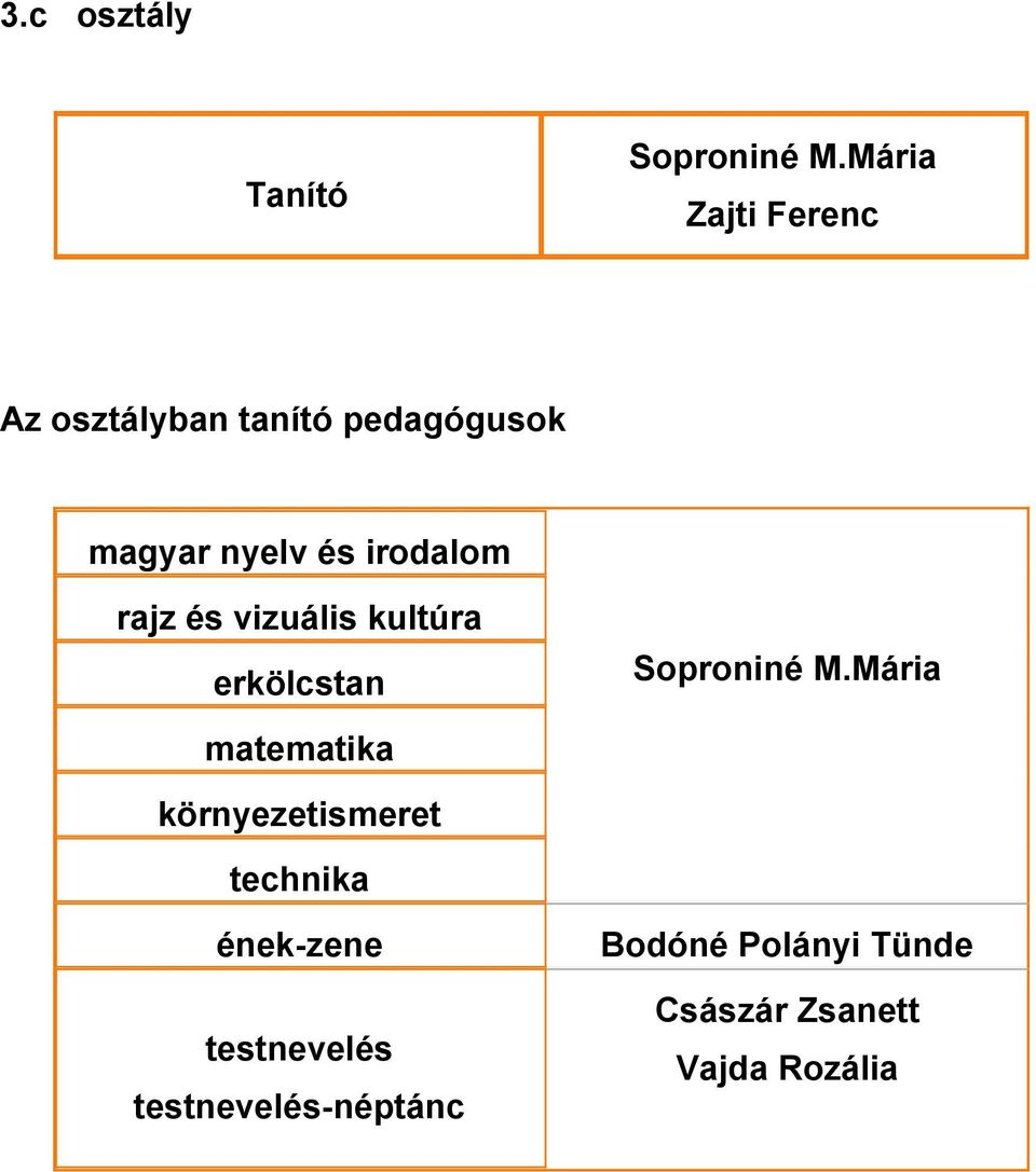 Mária környezetismeret technika