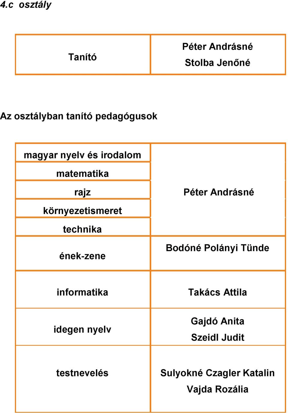 Polányi Tünde informatika Takács Attila idegen nyelv