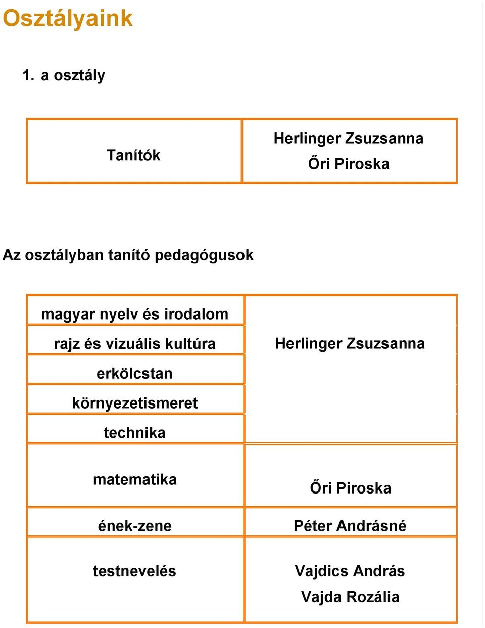 Piroska Herlinger Zsuzsanna