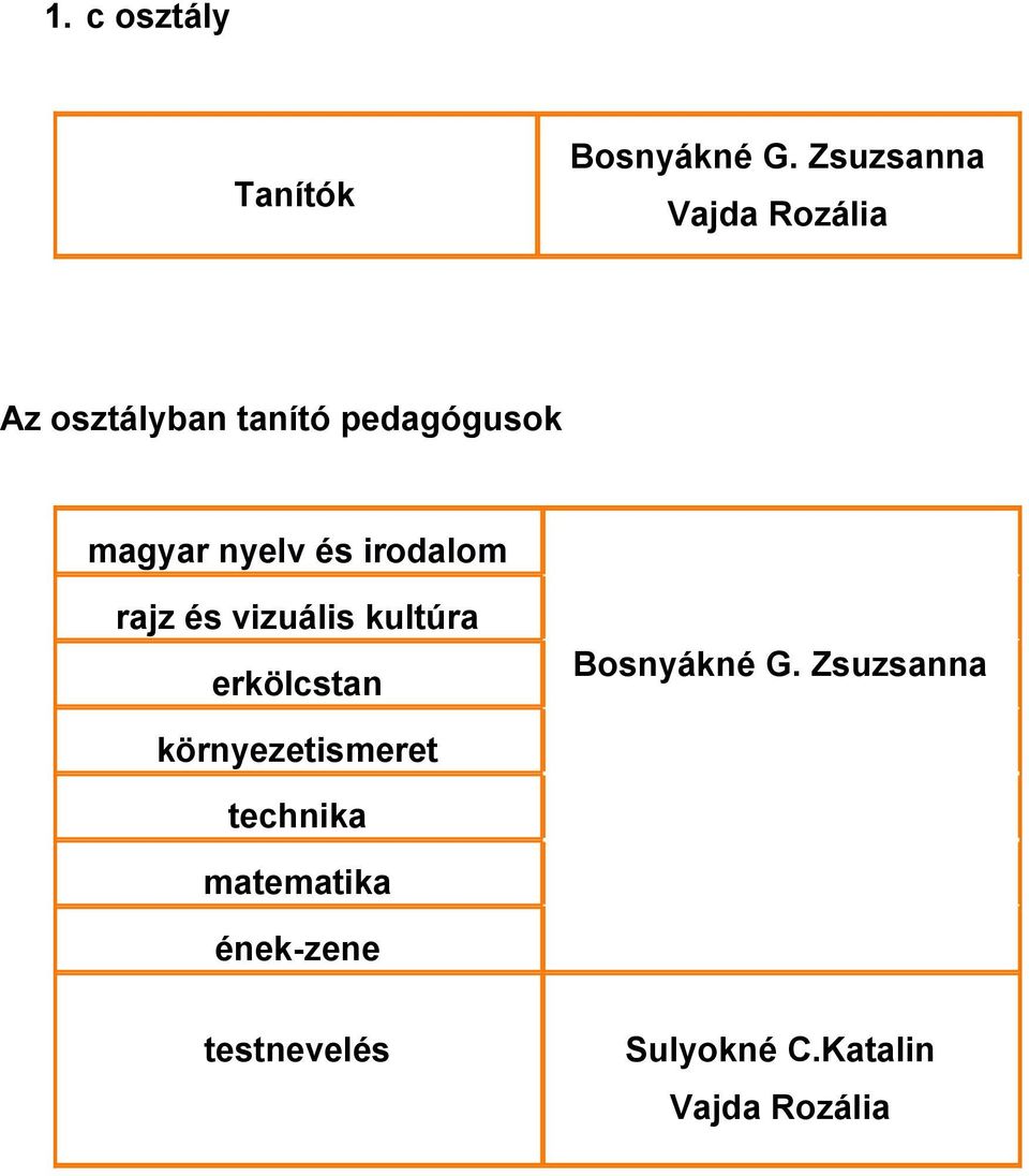 G. Zsuzsanna környezetismeret