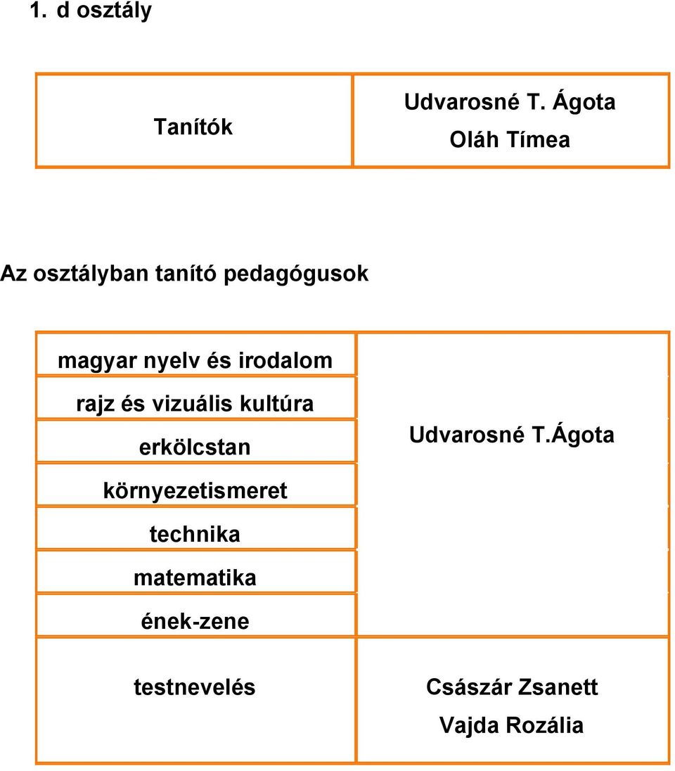 T.Ágota környezetismeret