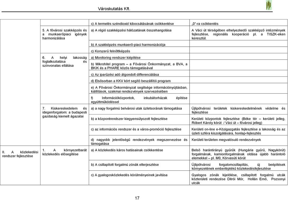 A környezetbarát közlekedés elősegítése c) A termelés széndioxid kibocsátásának csökkentése 0 -ra csökkentés a) A régió szakképzési hálózatának összehangolása A Váci út térségében elhelyezkedő